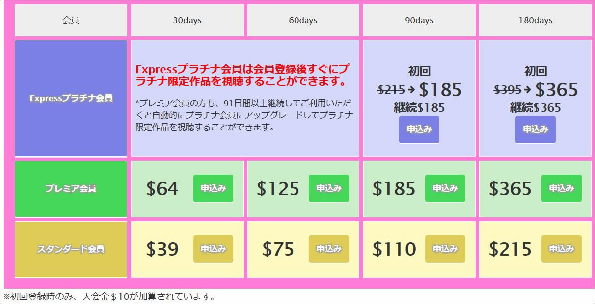 いちごキャンディ会員プランと料金