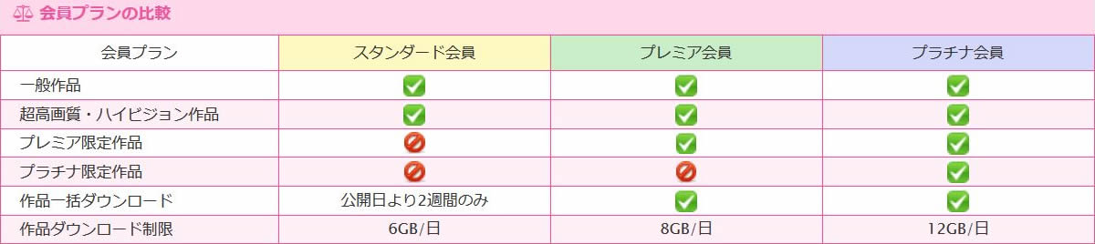 いちごキャンディ会員プランと料金