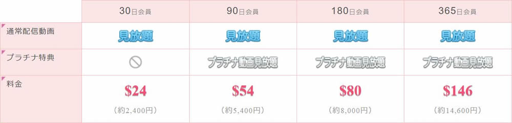 援助交際めちゃはめムービー会員プランと料金