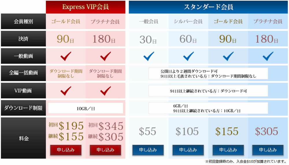 PEEPING WIKI会員プランと料金